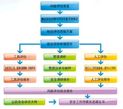如何评估服务质量和客户满意度?