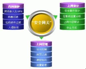 安全审计服务