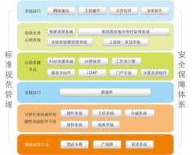 财政行业解决方案