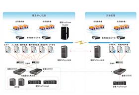 公安行业解决方案