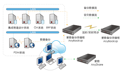 企业行业解决方案